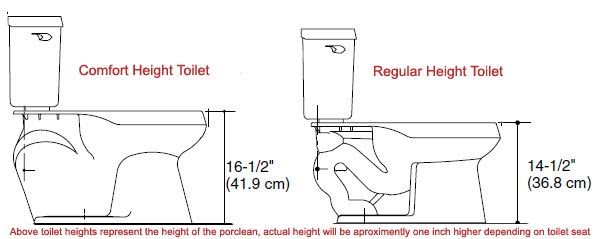 standard height vs. comfort height toilets